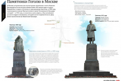 Два памятника Гоголю Информация
